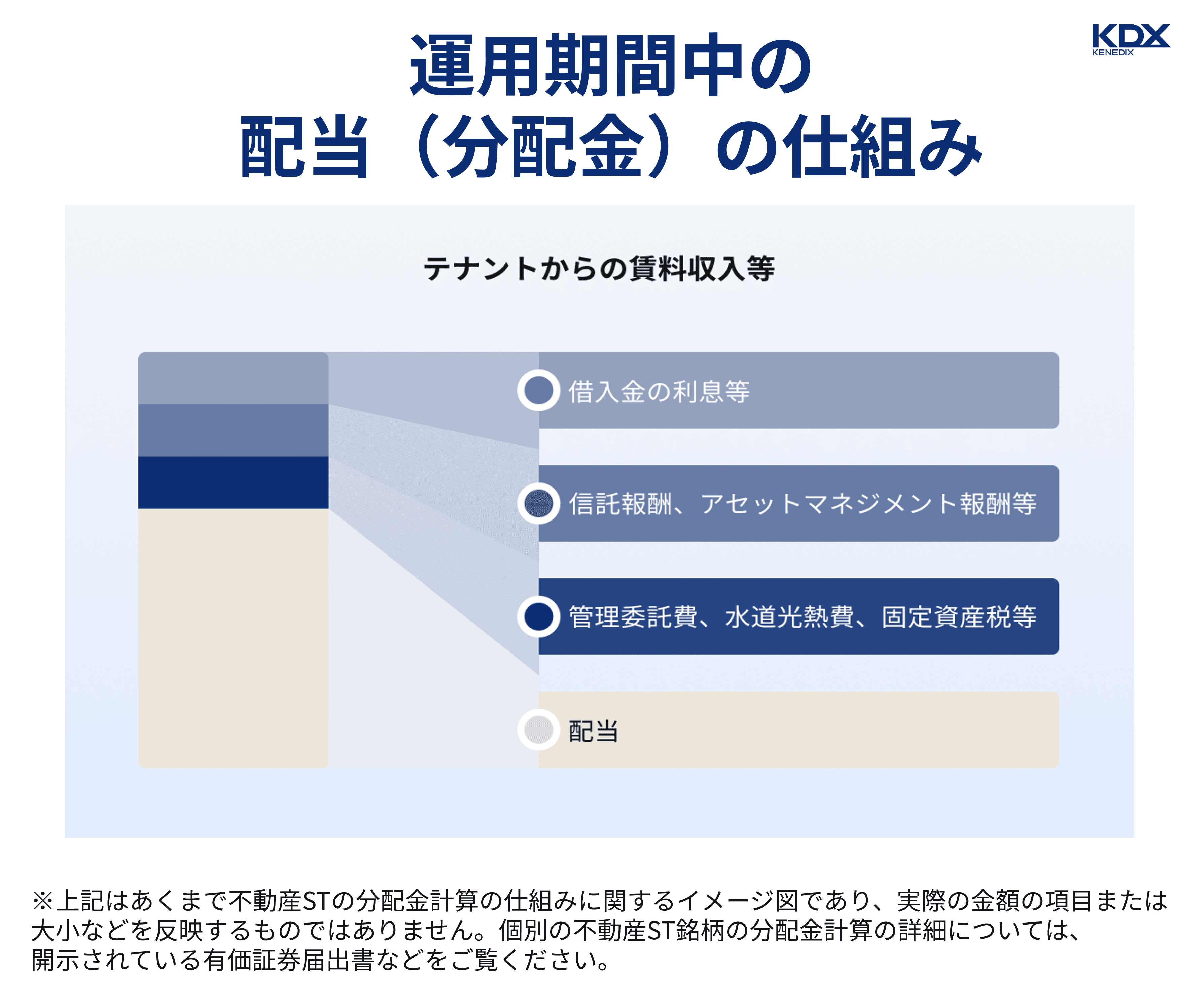 運用期間中の分配金の仕組み