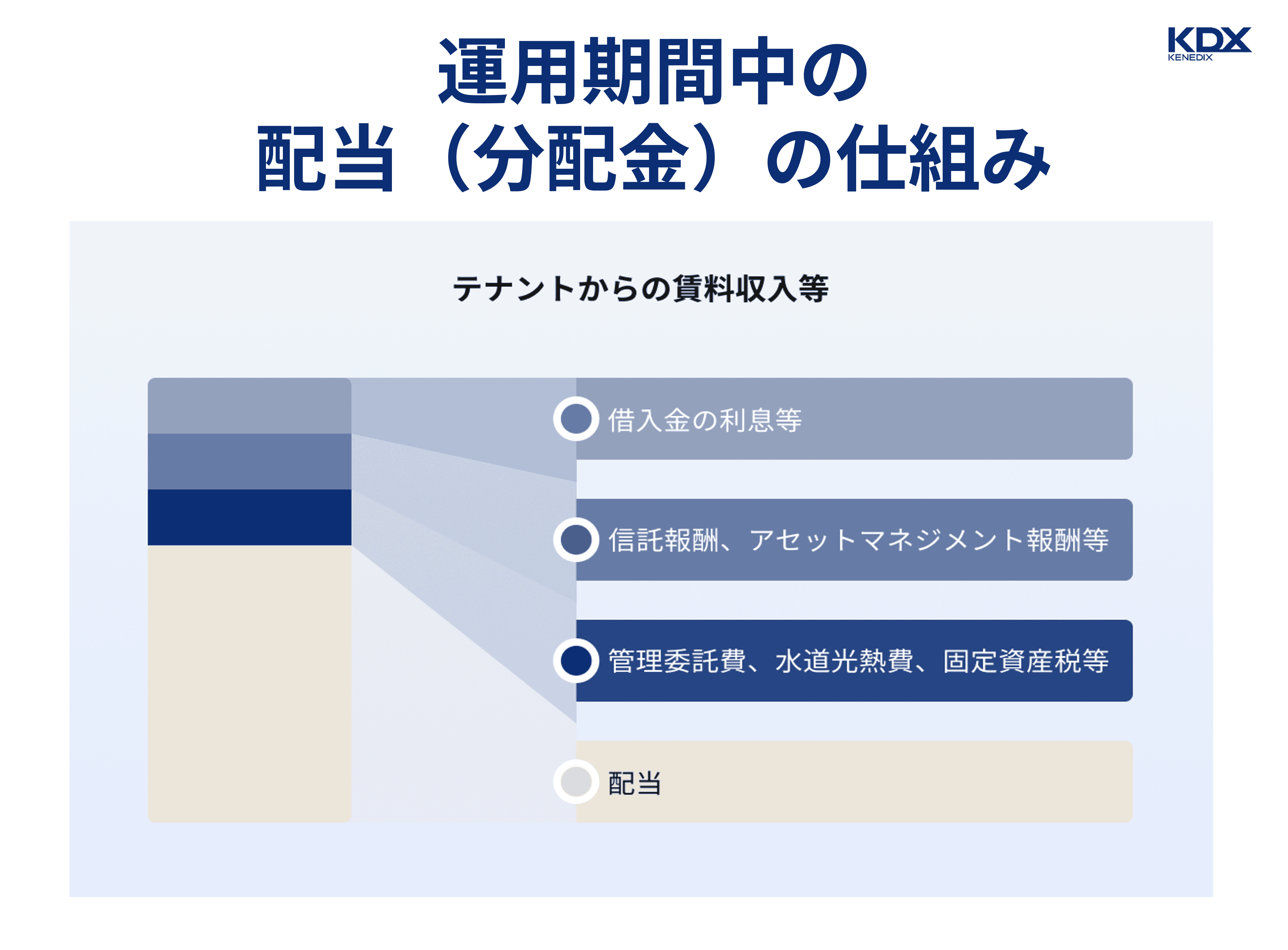 運用期間中の分配金の仕組み
